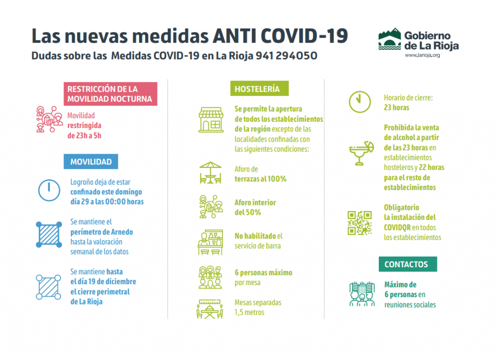 Medidas covid