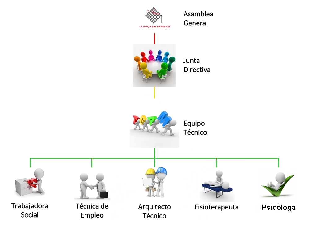 Organigrama LRSB + psicologa